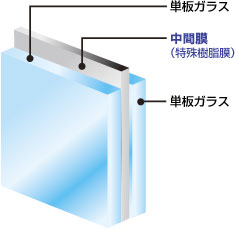 防犯ガラスBOUHA